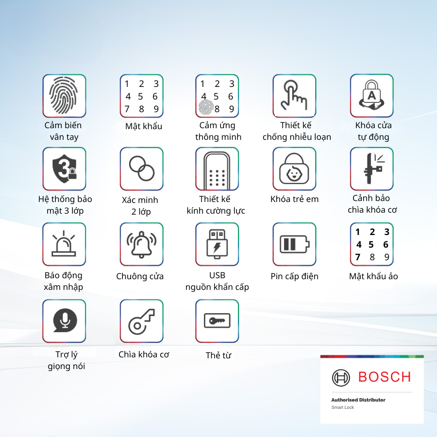 Bosch EL800A