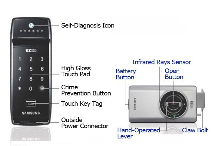 Giới thiệu khóa điện tử Samsung SHS 2320